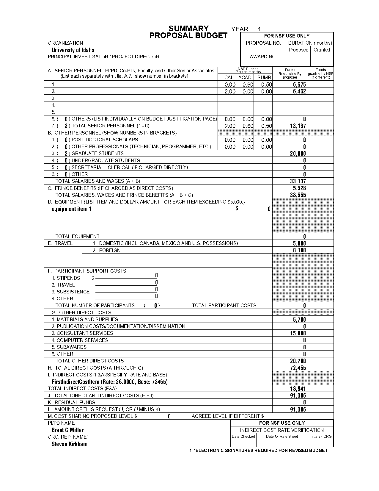 sample budget for research proposal