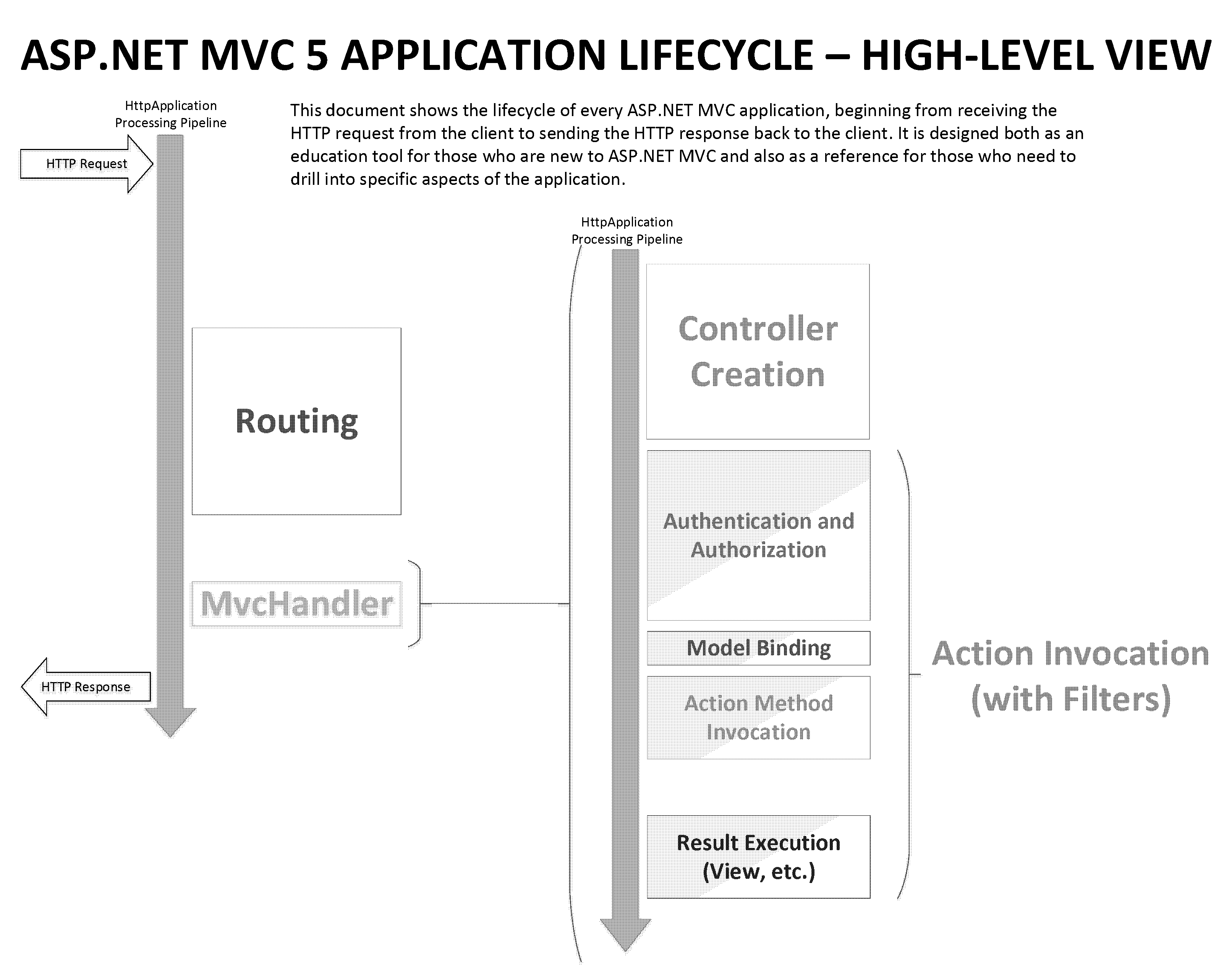 asp mvc request life cycle