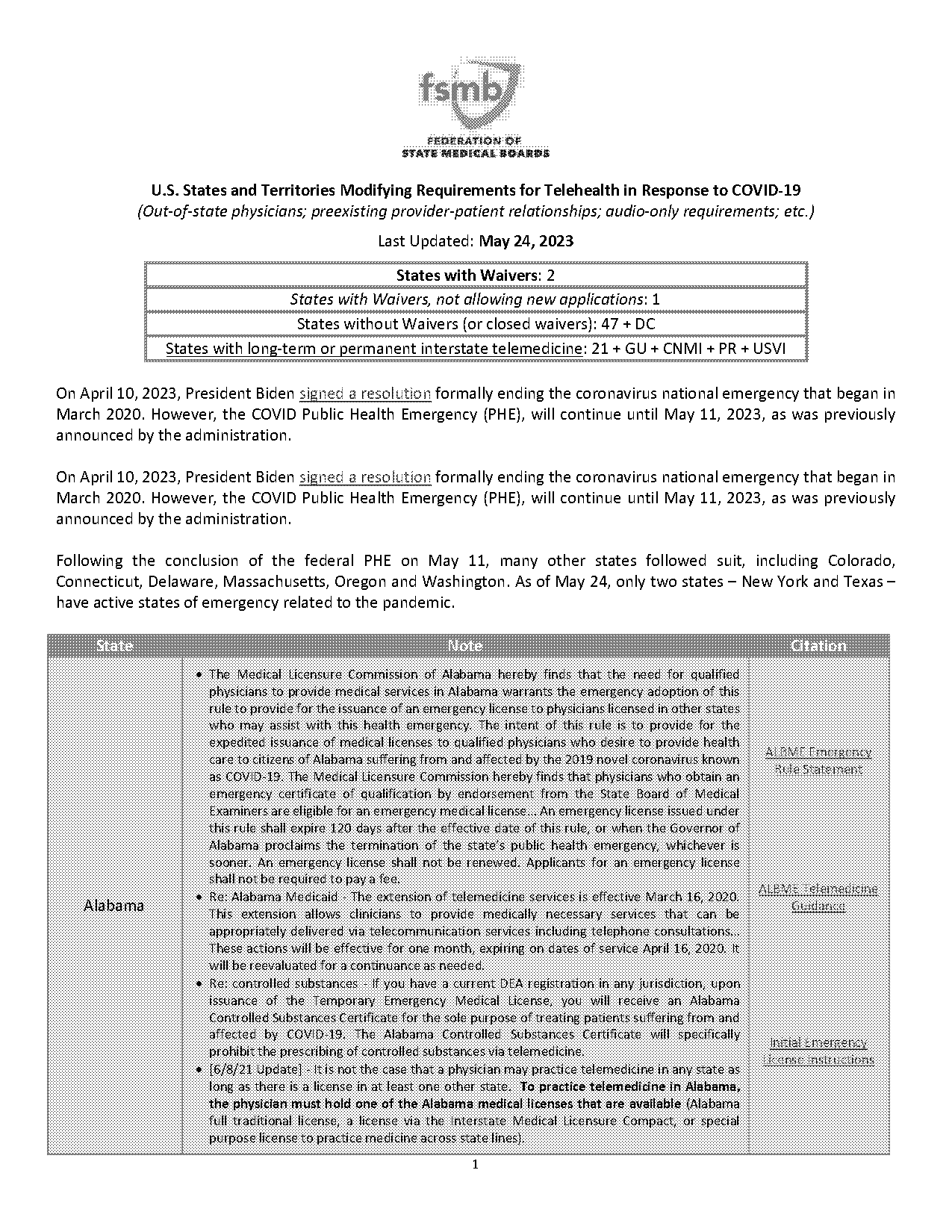 telemedicine licensure requirements by state