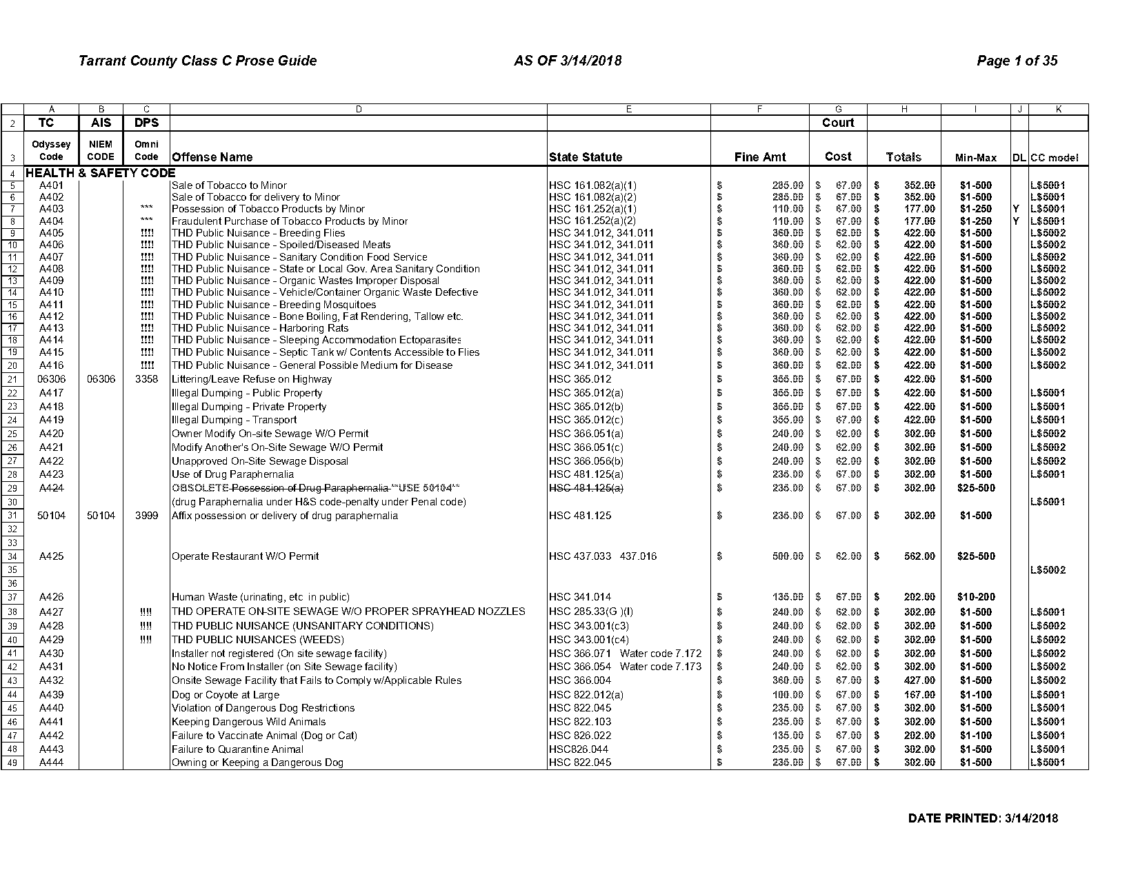 texas penalty for expired registration