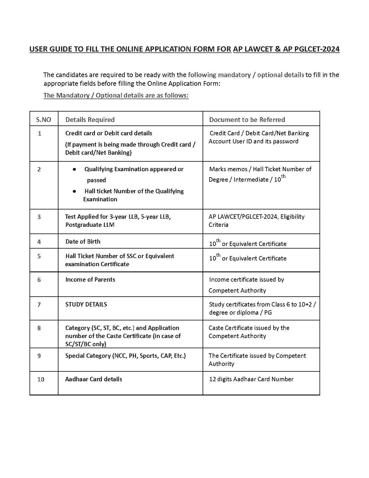 ap income certificate form