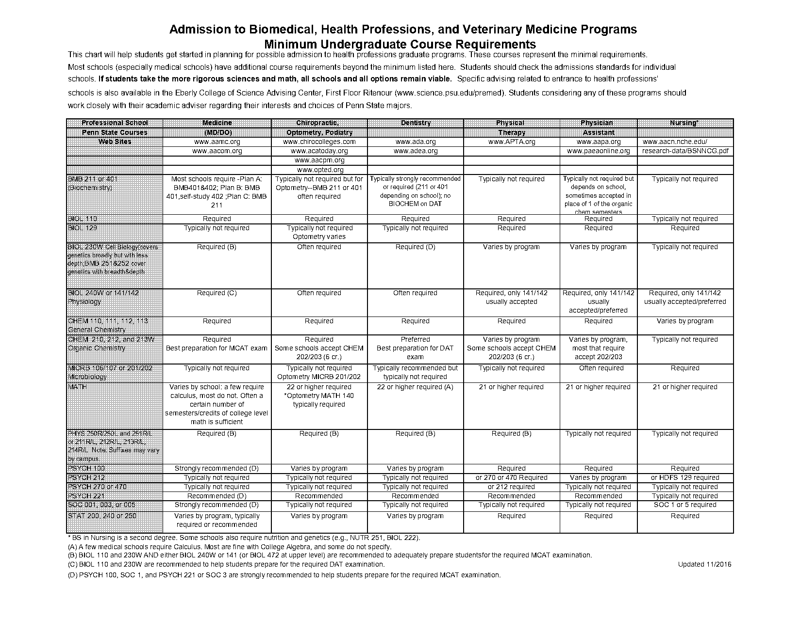 do med schools require calculus