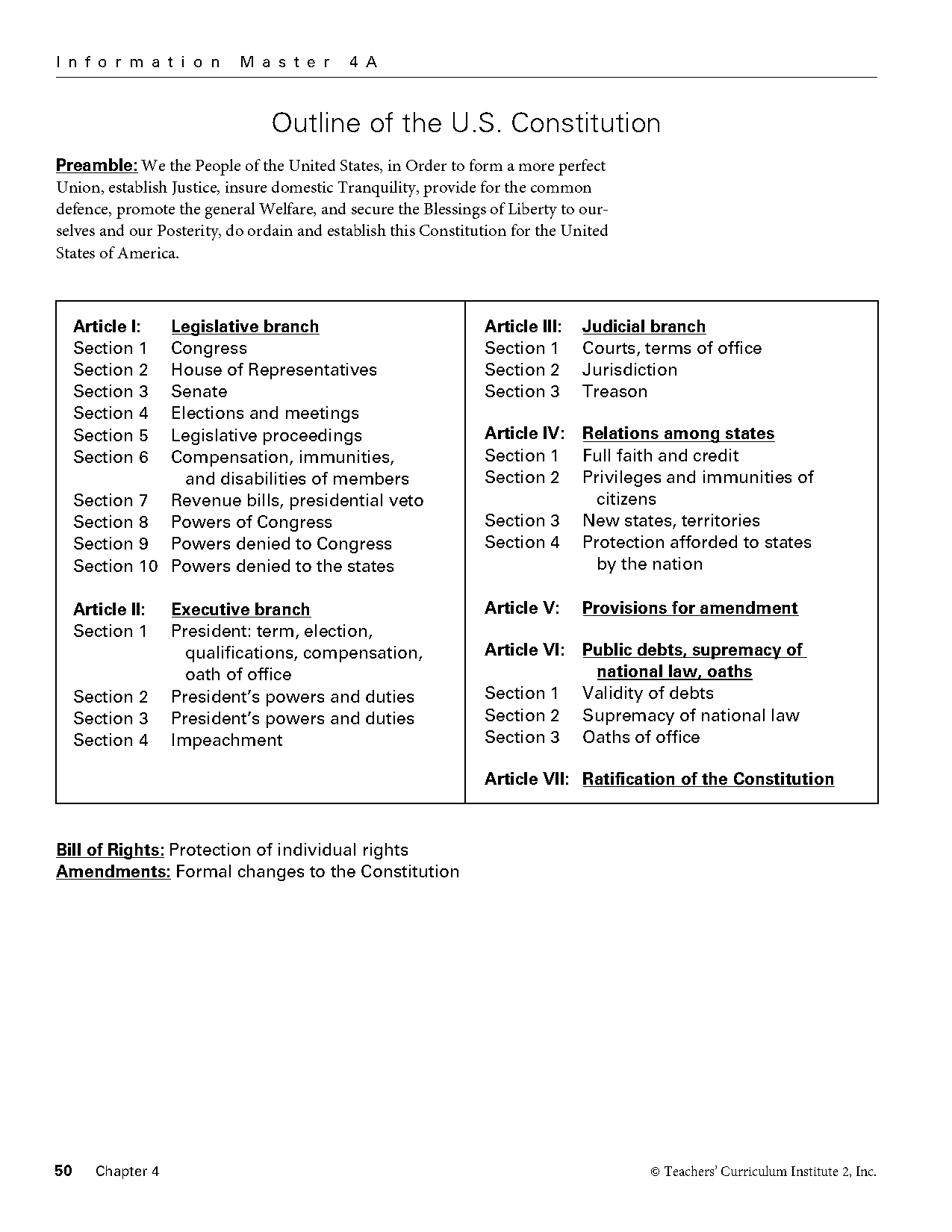 the united states constitution outline worksheet answers