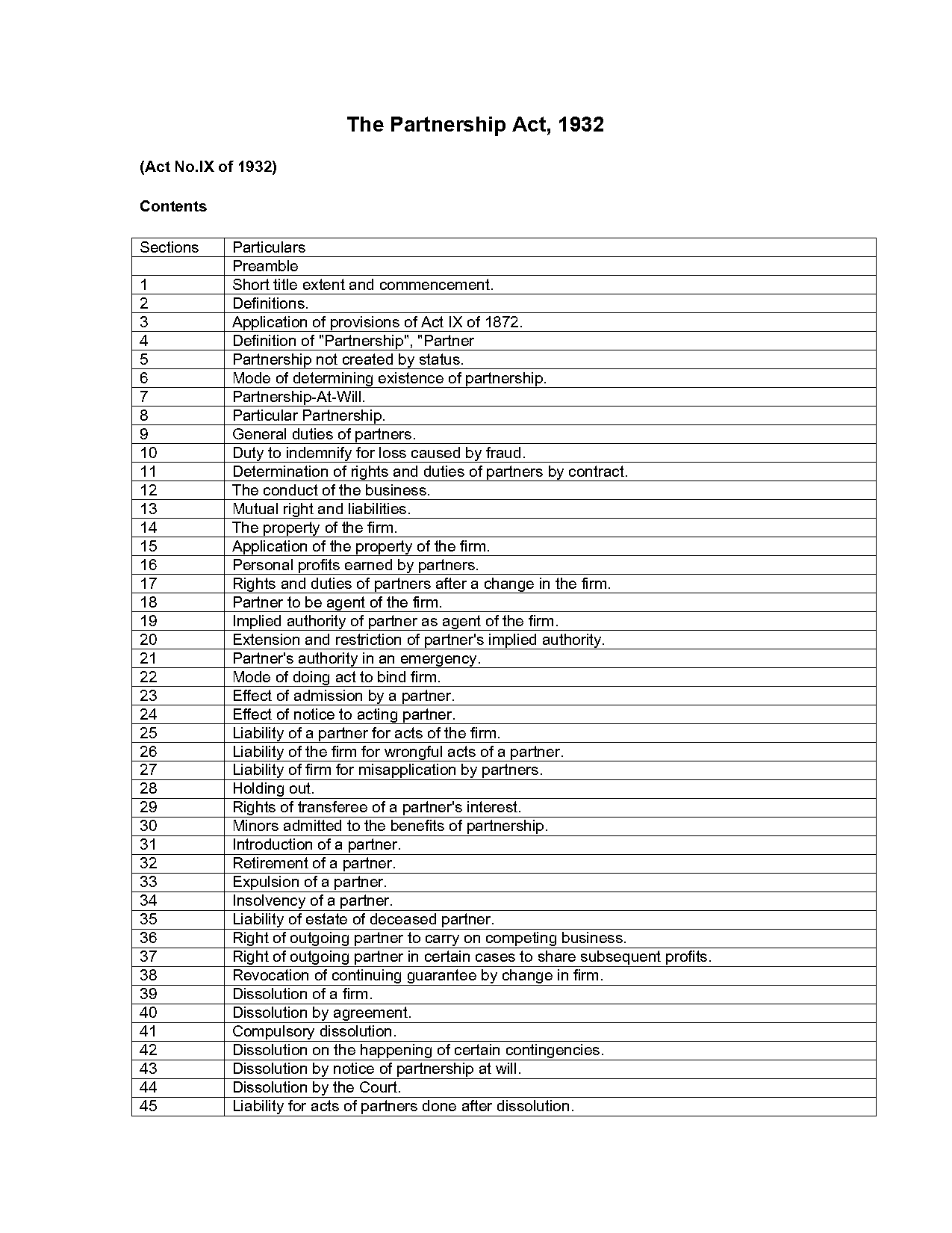 indian partnership agreement format