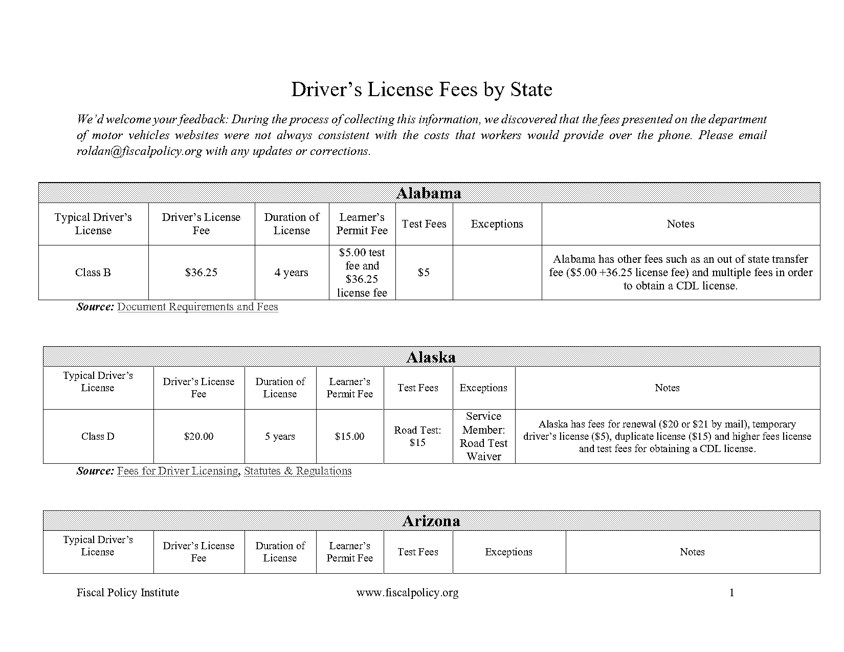 provisional driving licence test