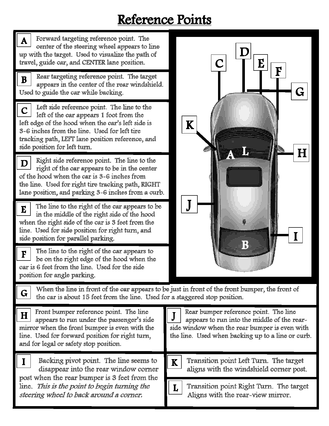 what is a point of reference in driving