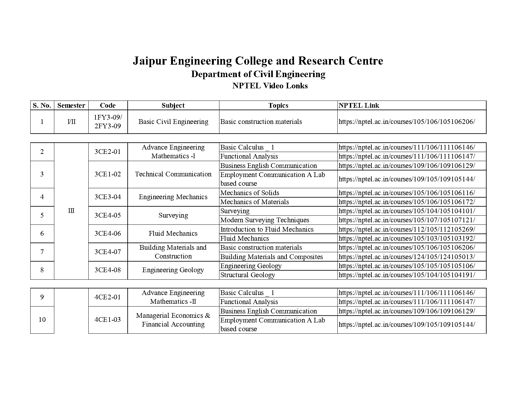 design of steel structure notes pdf nptel