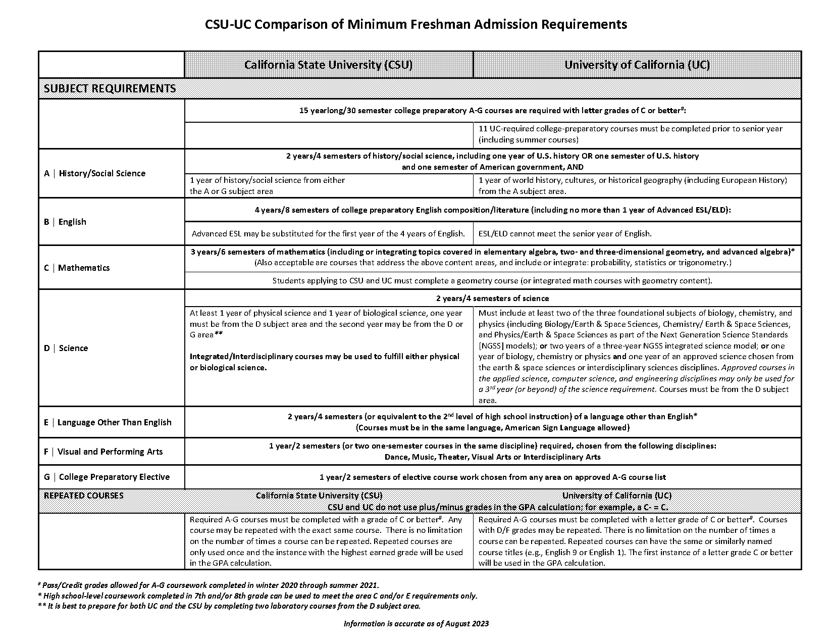 comparing two documents in pdf