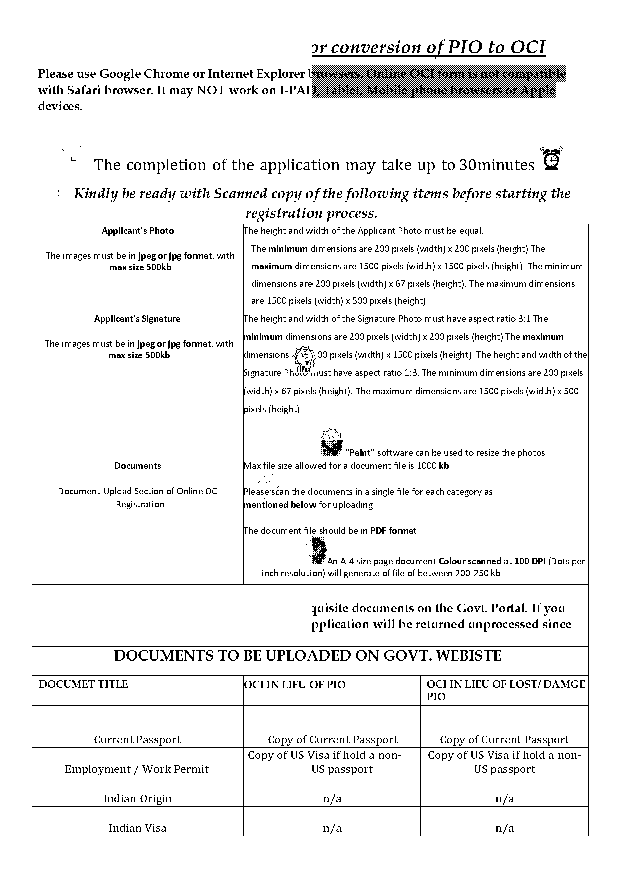 oci card renewal timeline