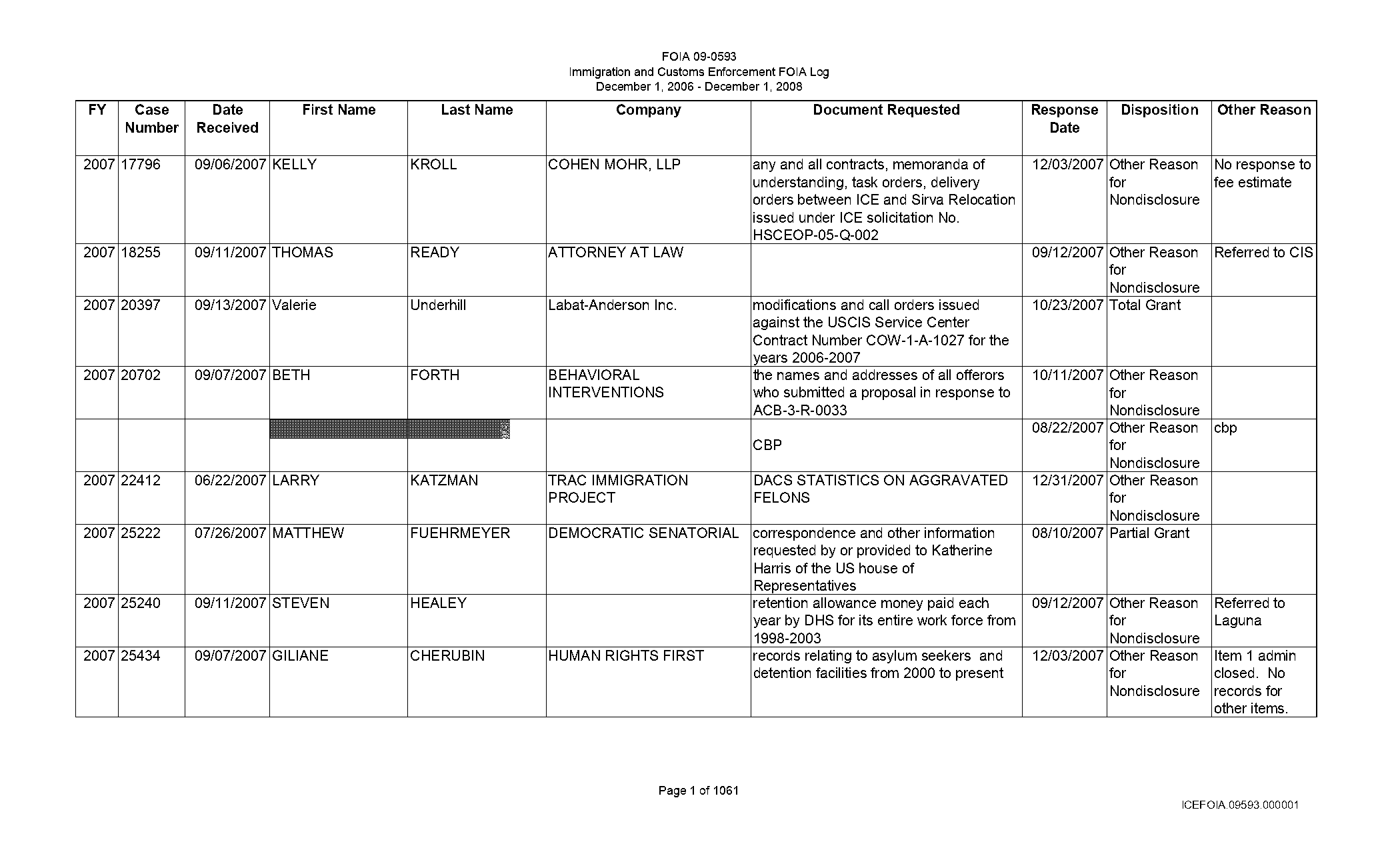 perry stone decrees and declarations