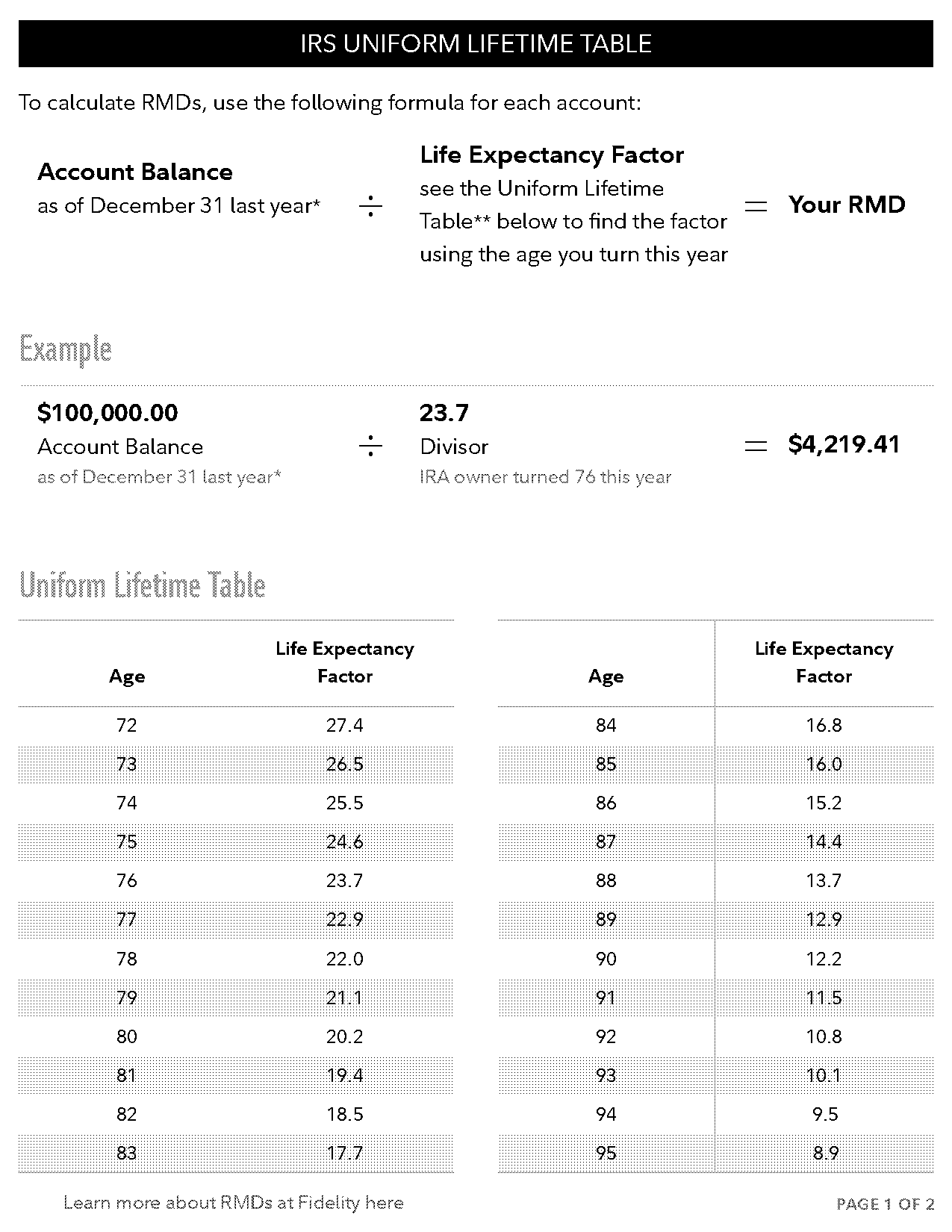 irs useful life table