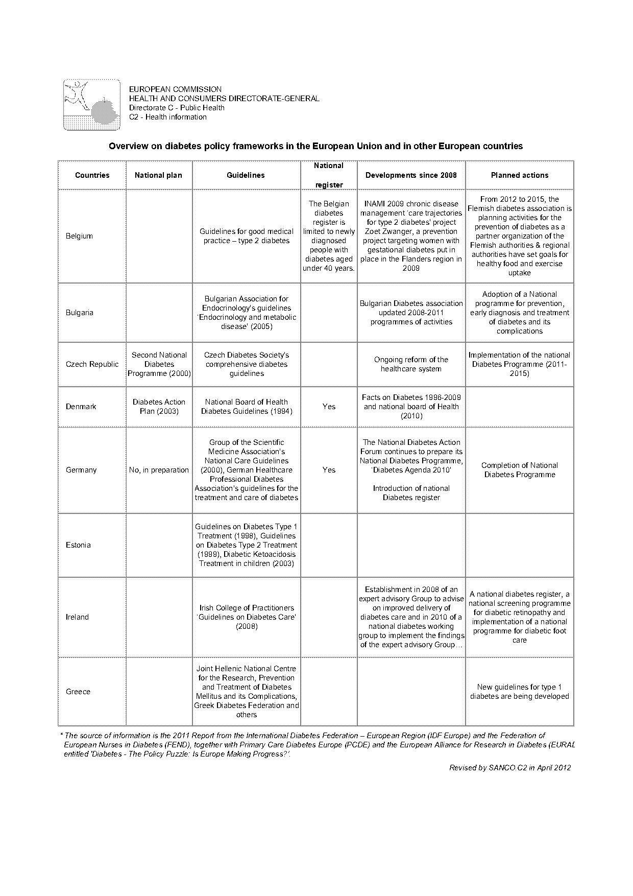 diabetes and health policy