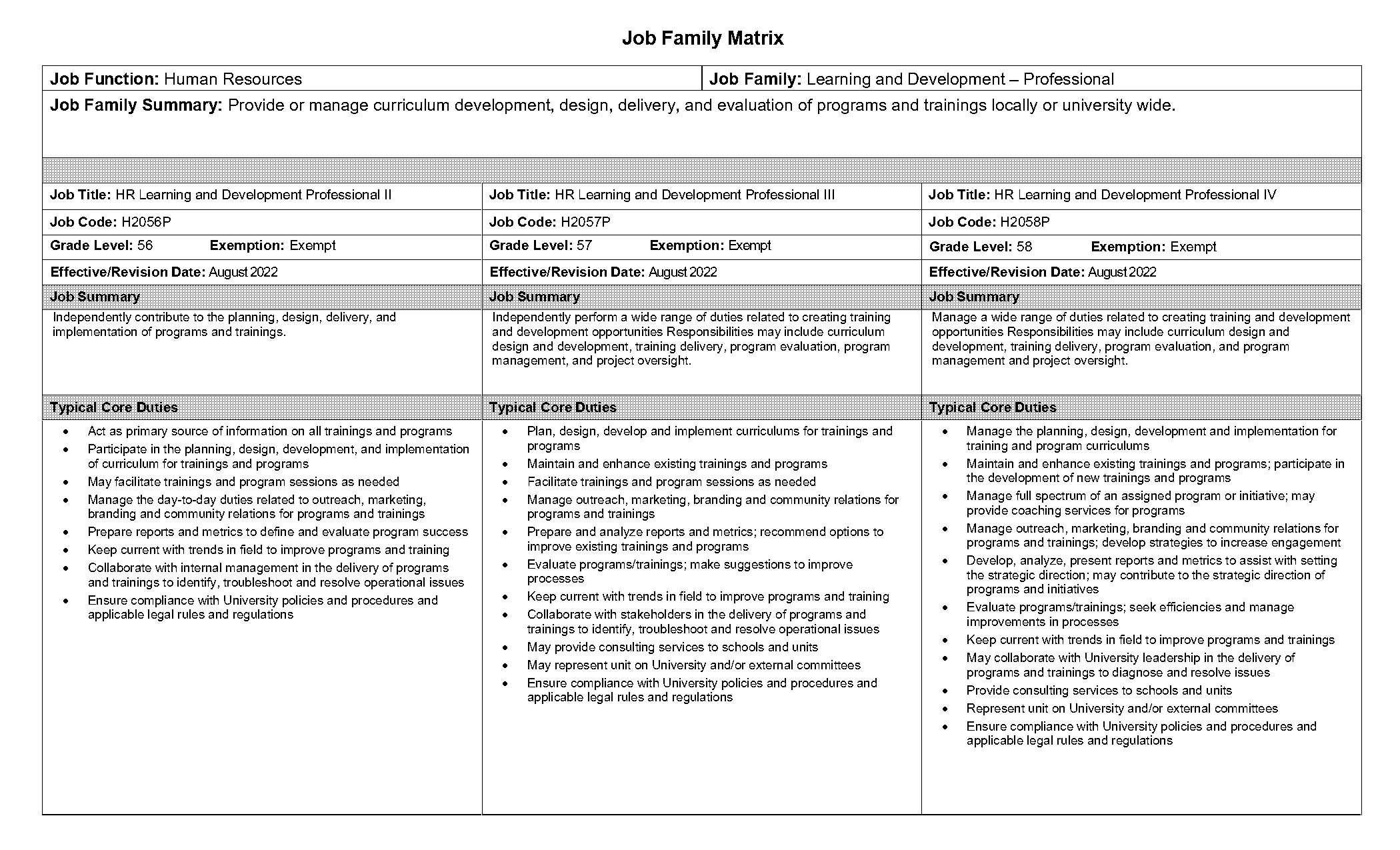 job requirements matrix management