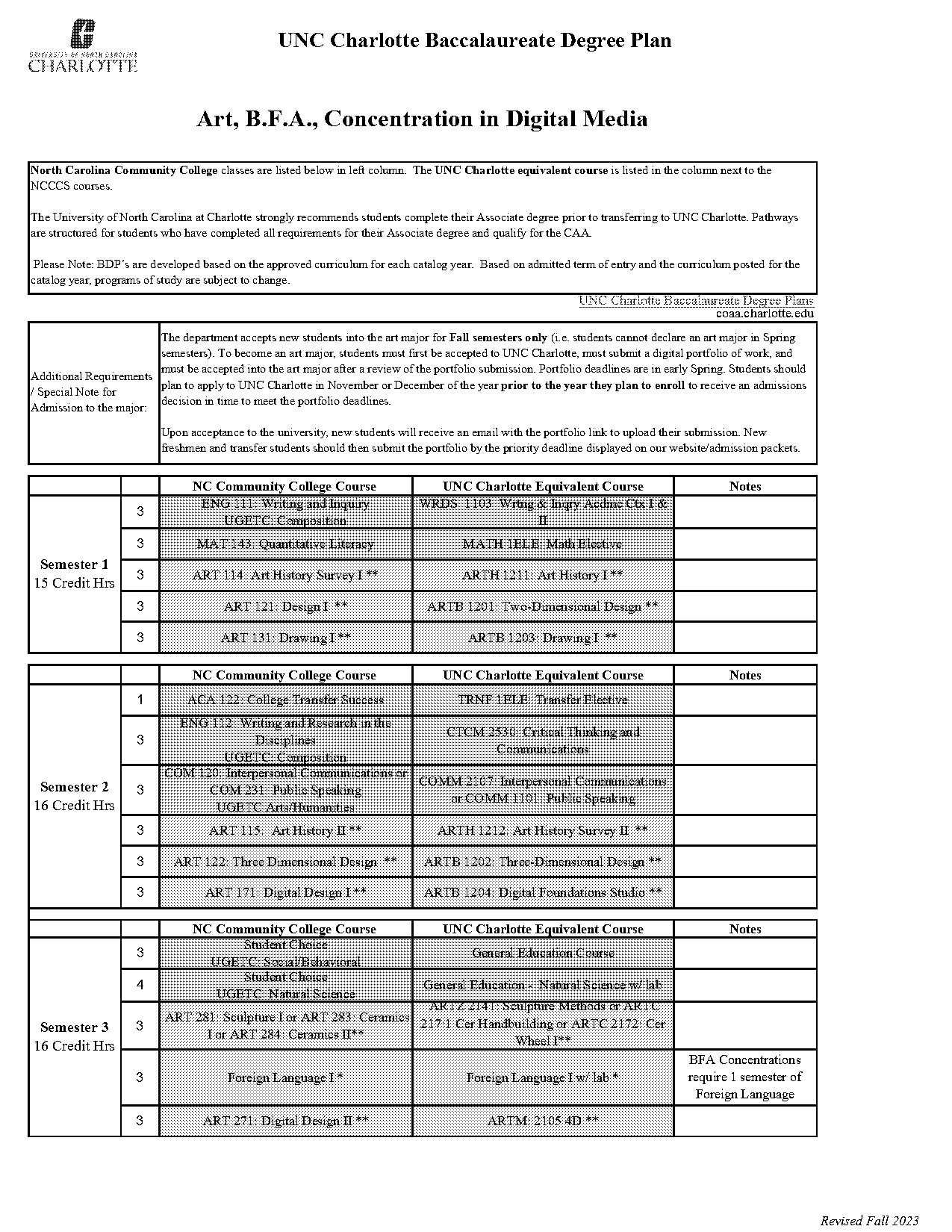 digital media notes pdf