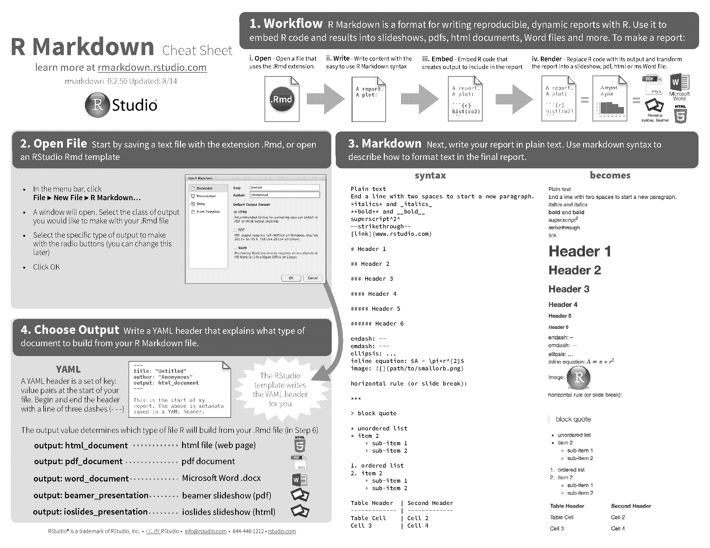 how to make table look good in r markdown