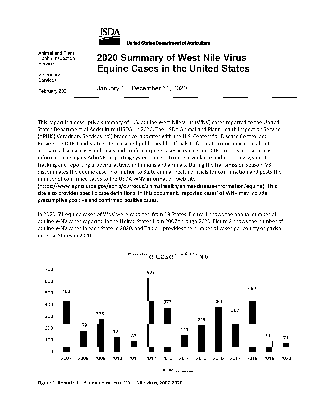 west nile california tracking human case report