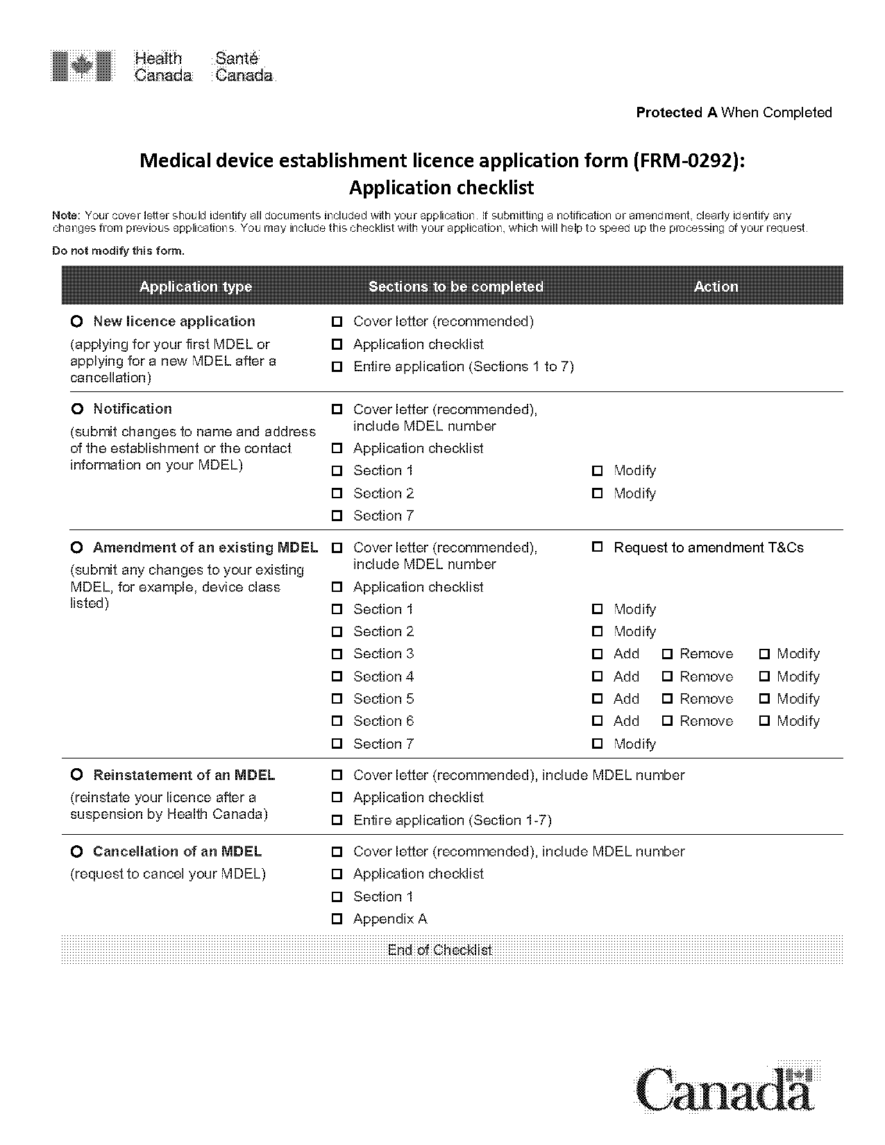 medical device establishment licence requirements