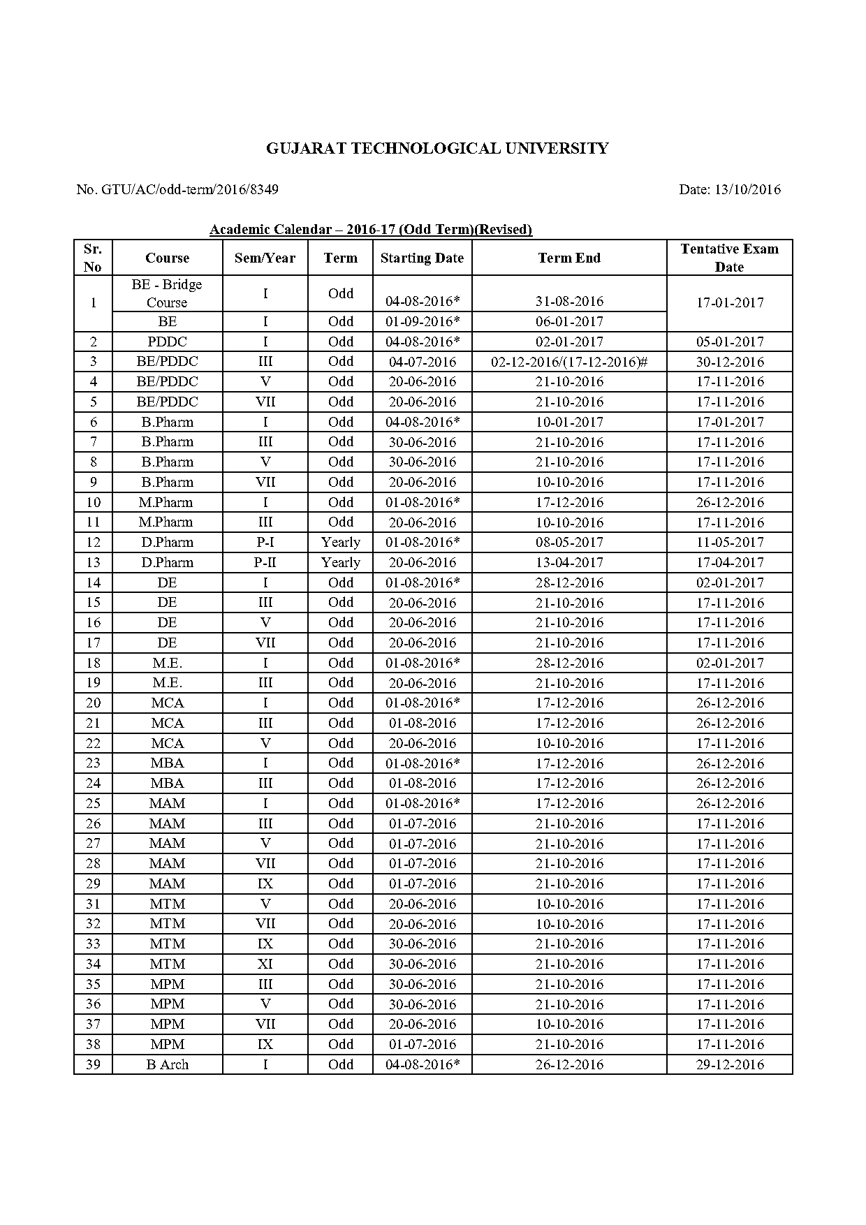 gtu term start date