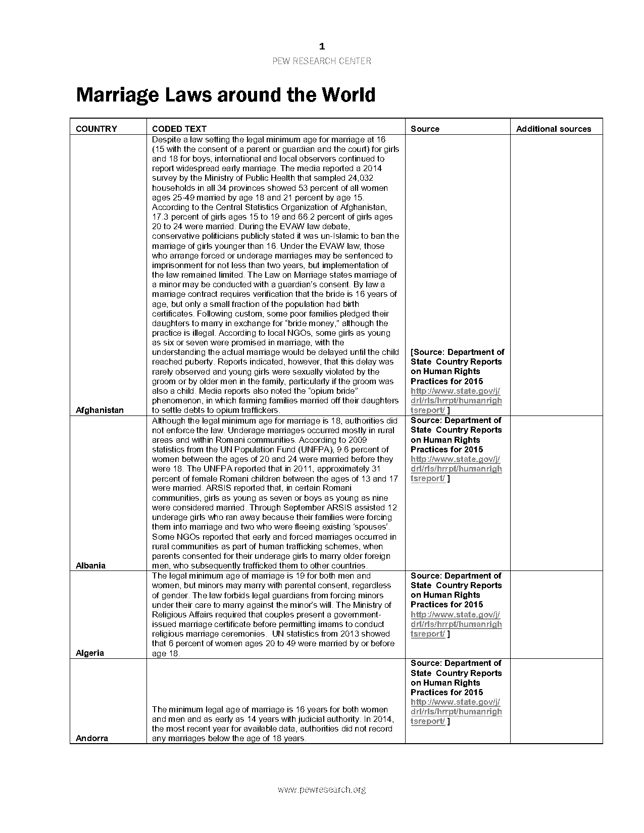 age of consent republic of ireland