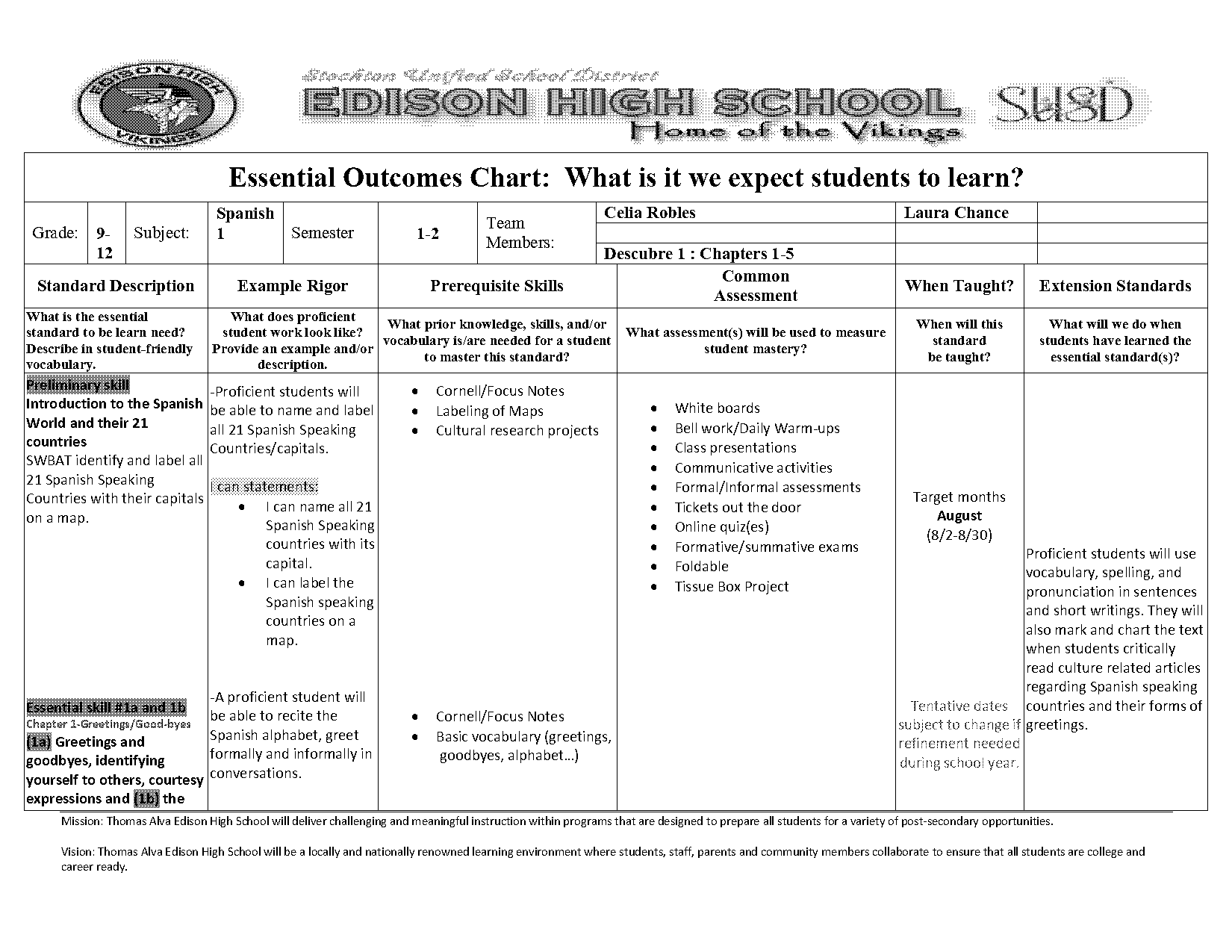 querer present tense verb chart