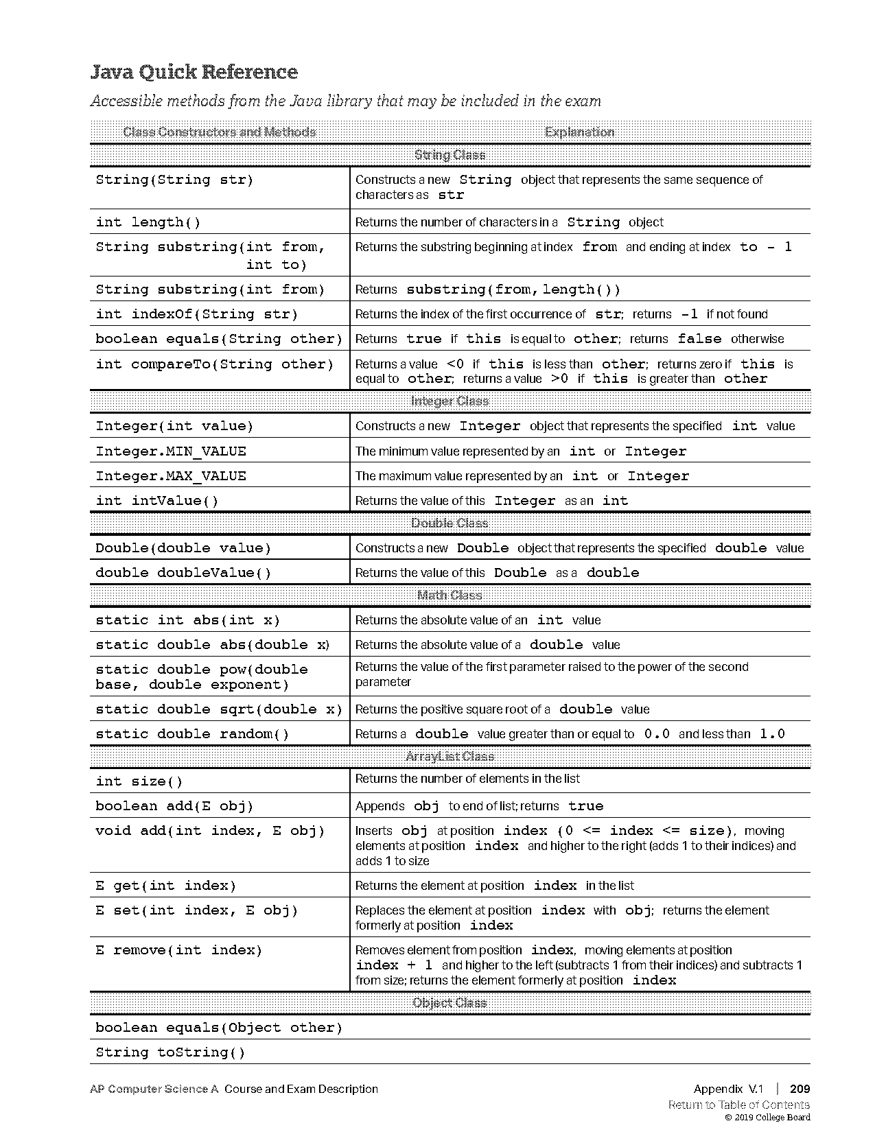 comp sci java reference sheet