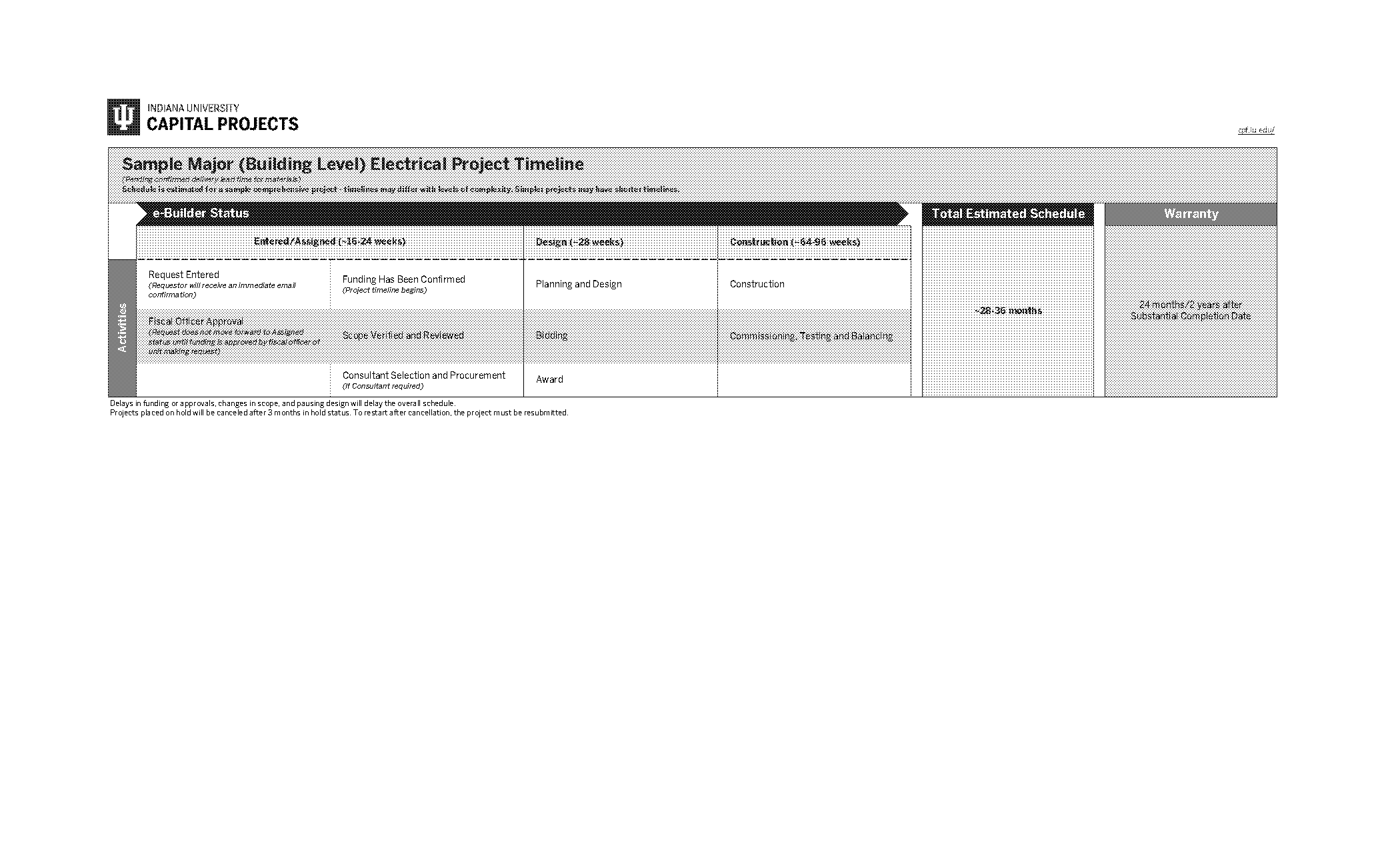 a level project sample