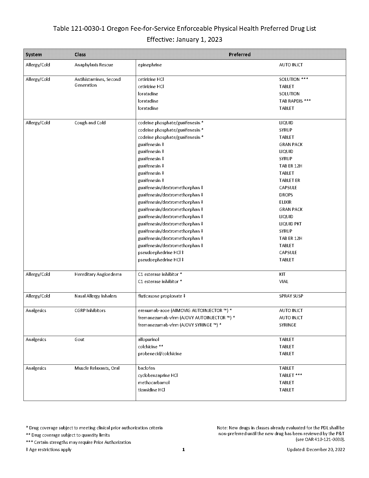 caresource formulary drug list