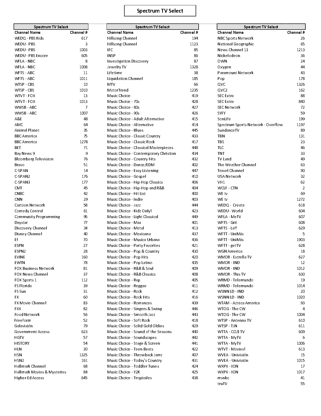 spectrum alabama channel guide