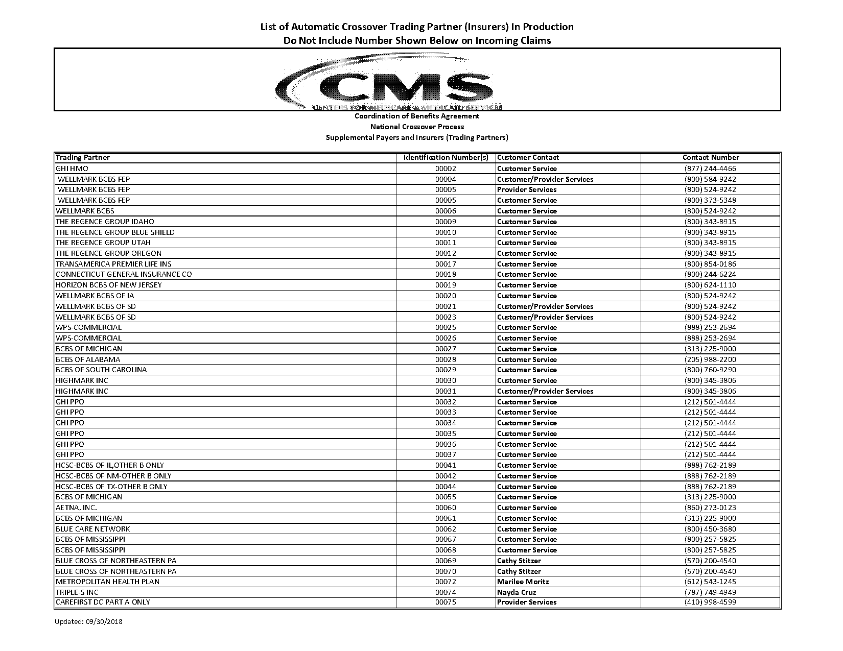 automate handling customer complaints services list